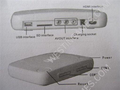 RX PS One Video Game Player Console (Support HDMI Output) - Image 6